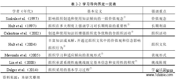 表 2-2 学习导向界定一览表