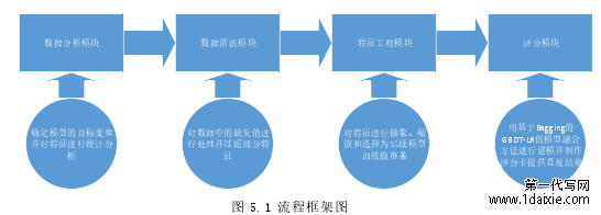 图 5.1 流程框架图