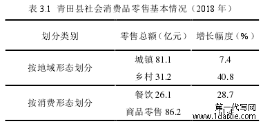 表 3.1 青田县社会消费品零售基本情况(2018 年)