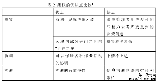 表 2 集权的优缺点比较