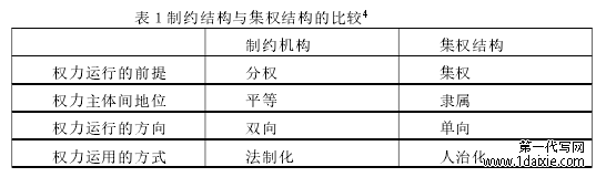 表1制约结构与集权结构的比较