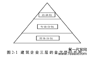 图 2-1 建筑企业三层的金字塔结构图