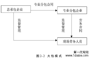 图2-2 大 包模式