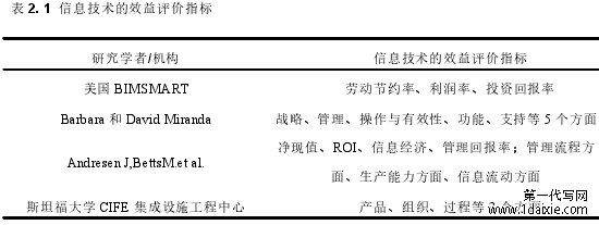 表 2. 1 信息技术的效益评价指标