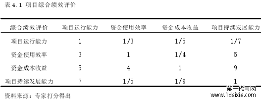 表 4.1 项目综合绩效评价