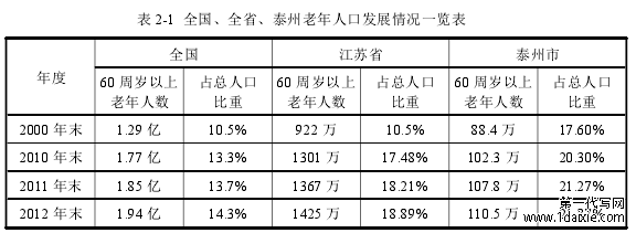 表 2-1 全国、全省、泰州老年人口发展情况一览表