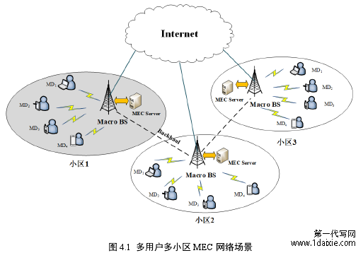 图 4.1 多用户多小区 MEC 网络场景