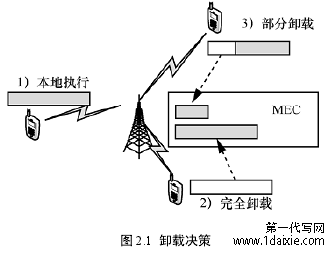 图 2.1 卸载决策