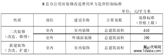 S 县办公用房装修改造费用单方造价控制标准