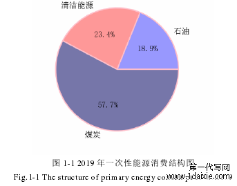 图 1-1 2019 年一次性能源消费结构图