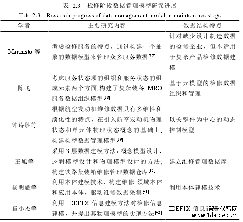 表 2.3 检修阶段数据管理模型研究进展