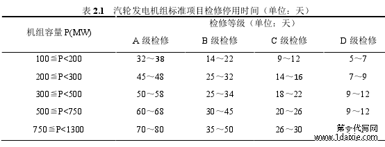 表 2.1 汽轮发电机组标准项目检修停用时间（单位：天）