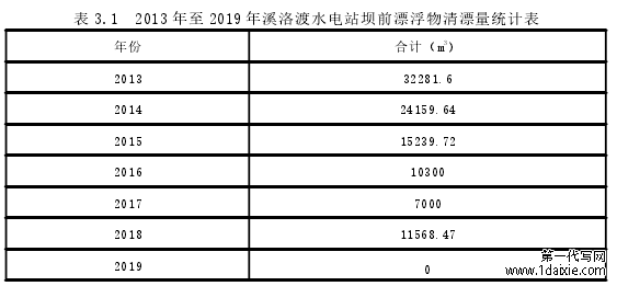 表 3.1 2013 年至 2019 年溪洛渡水电站坝前漂浮物清漂量统计表