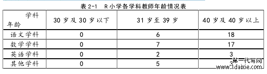 表 2-1 R 小学各学科教师年龄情况表