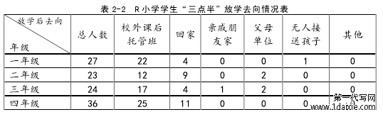 表 2-2 R 小学学生“三点半”放学去向情况表