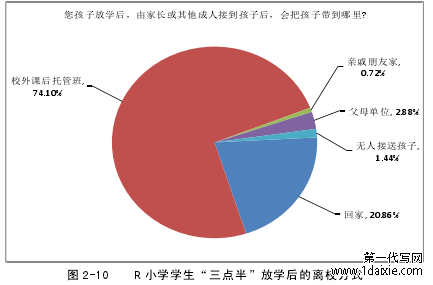 图 2-10 R 小学学生“三点半”放学后的离校方式