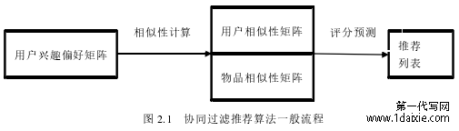 图 2.1 协同过滤推荐算法一般流程