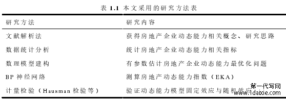 表 1.1 本文采用的研究方法表