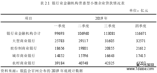 表 2.1 银行业金融机构普惠型小微企业贷款情况表