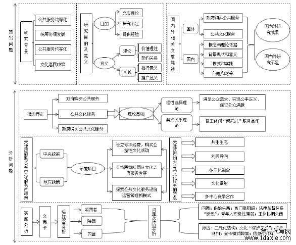 研究框架图