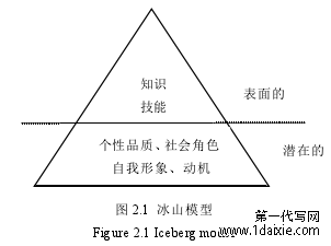 图 2.1 冰山模型