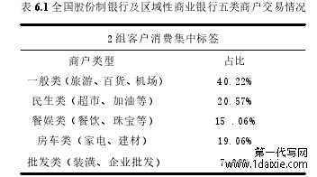 表 6.1 全国股份制银行及区域性商业银行五类商户交易情况