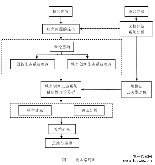 图 1-1 技术路线图