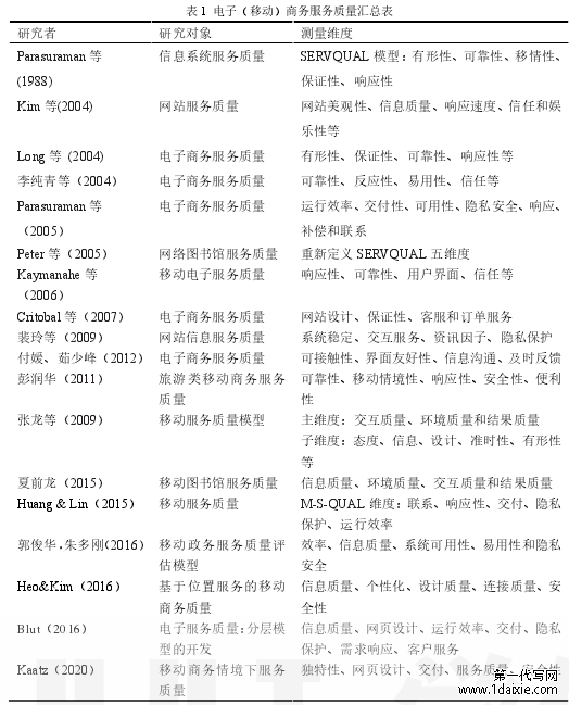 表 1 电子(移动)商务服务质量汇总表