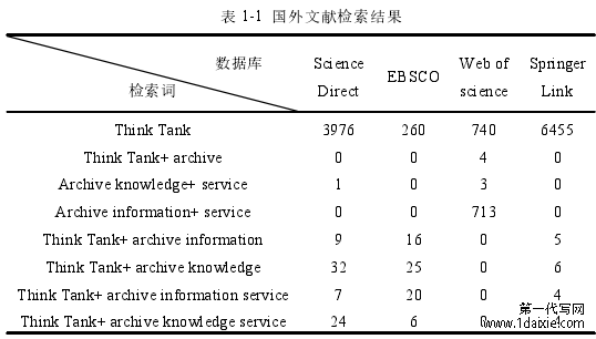 表 1-1 国外文献检索结果