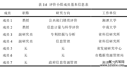 表 3.6 评价小组成员基本信息表