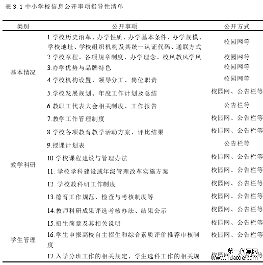 表 3.1 中小学校信息公开事项指导性清单