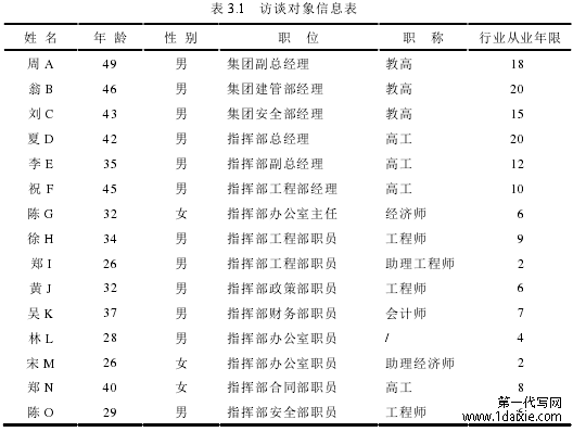 表 3.1 访谈对象信息表