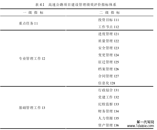 表 4.1 高速公路项目建设管理绩效评价指标体系