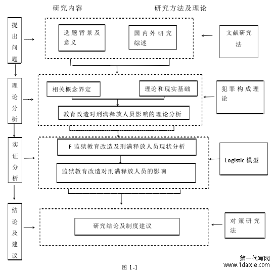 图 1-1