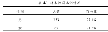 表 4-1 样本性别比例情况