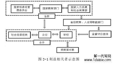 图 2-1 利益相关者示意图