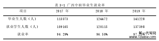 表 3-1 广西中职毕业生就业率