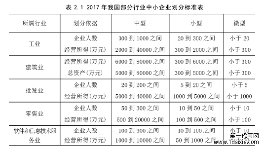 表 2.1 2017 年我国部分行业中小企业划分标准表