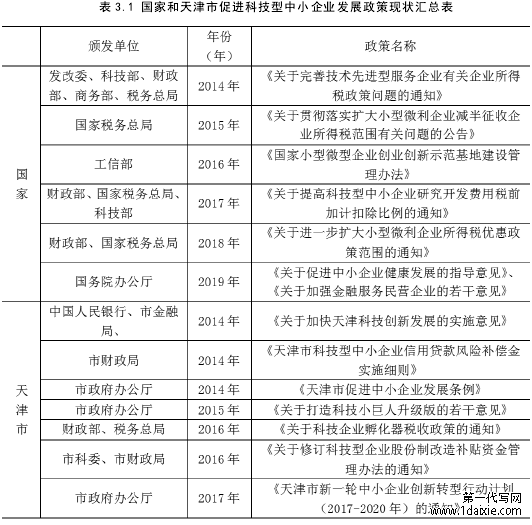 表 3.1 国家和天津市促进科技型中小企业发展政策现状汇总表