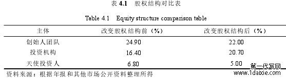 表 4.1 股权结构对比表