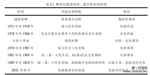 表 3.1 解放后我国高校二级学院治理制度