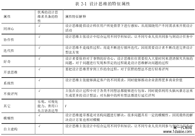 表 2-1 设计思维的特征属性