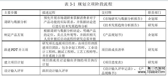 表 3-1 规划立项阶段流程