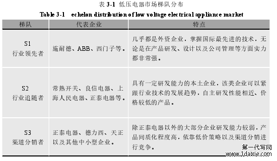 表 3-1 低压电器市场梯队分布