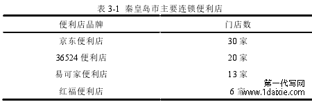 表 3-1 秦皇岛市主要连锁便利店