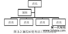 图 3-2 36524 便利店门店机构图