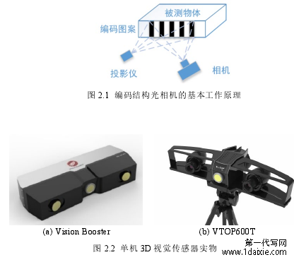 图 2.2 单机 3D视觉传感器实物