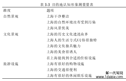 表 3-3 目的地认知形象测量量表