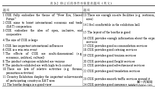 表 3-2 修订后的事件形象量表题项(英文)