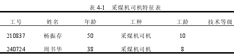 表 4-1 采煤机司机特征表